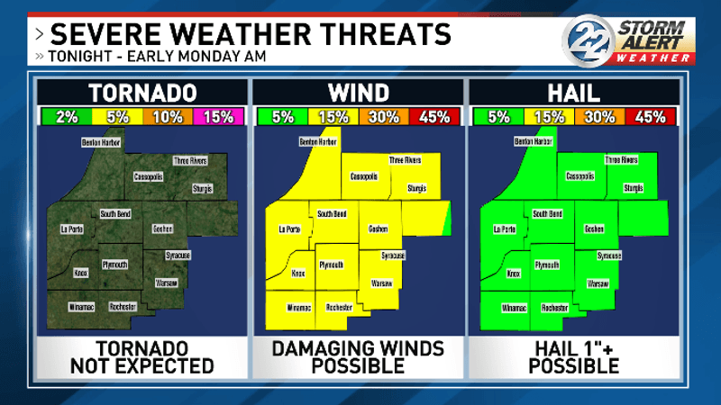 Damaging winds are the main concern for storms late Sunday night into early Monday (WSBT 22)