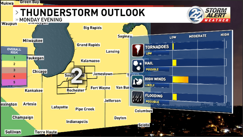 All of Michiana is under a Level 2 risk for severe weather for Monday evening (WSBT 22)