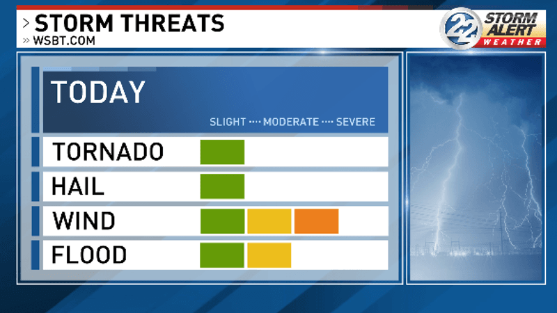 All hazards are possible Tuesday, however the main risk is damaging winds and flooding (WSBT 22)